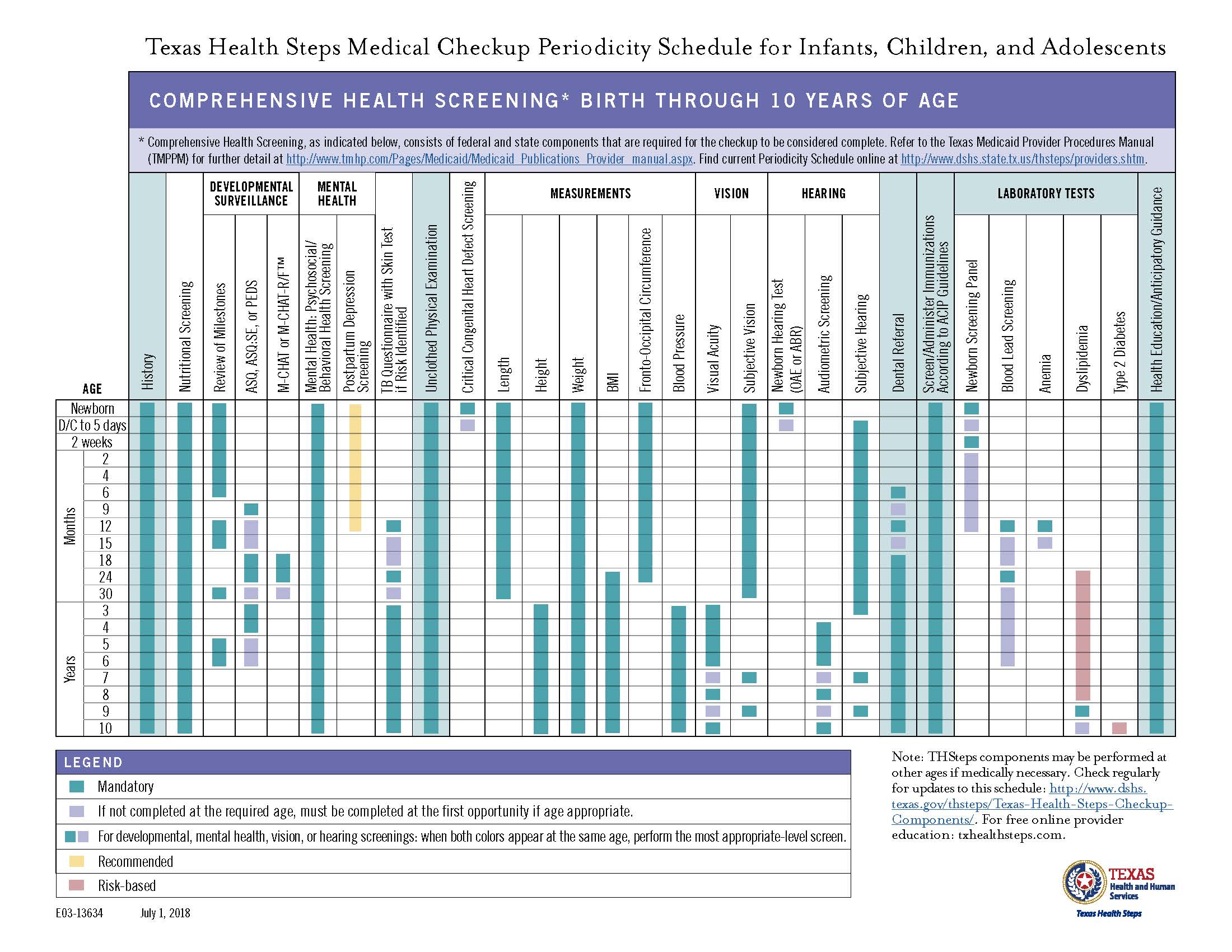 Checkup Schedule Page 1