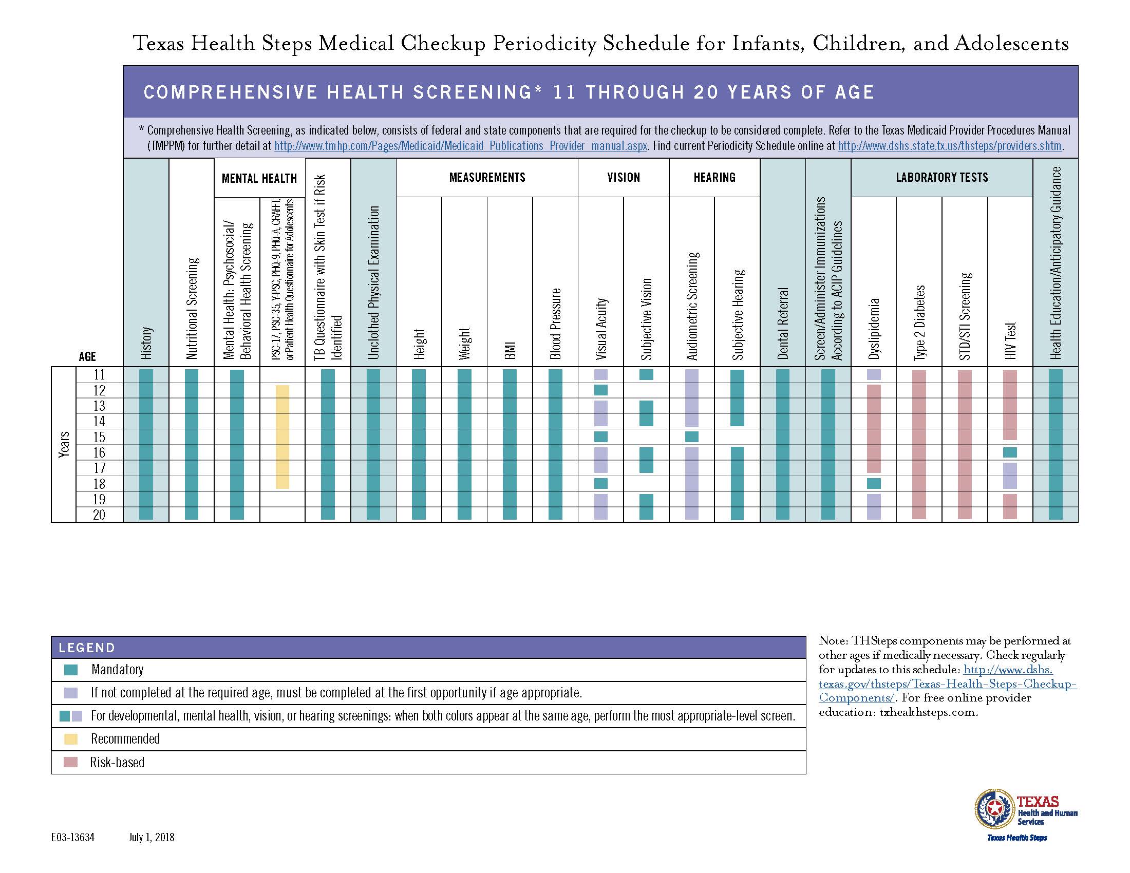 Checkup Schedule Page 2
